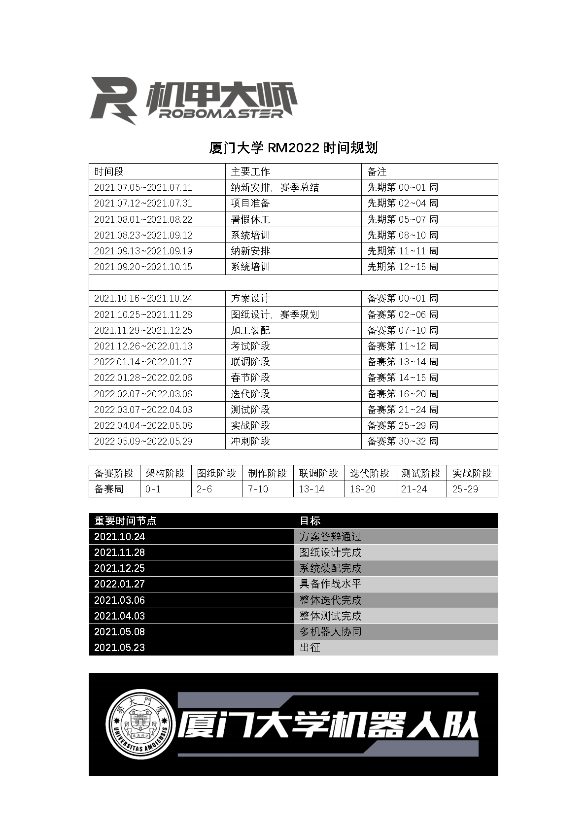 厦门大学 RM2022 时间规划 V2.1